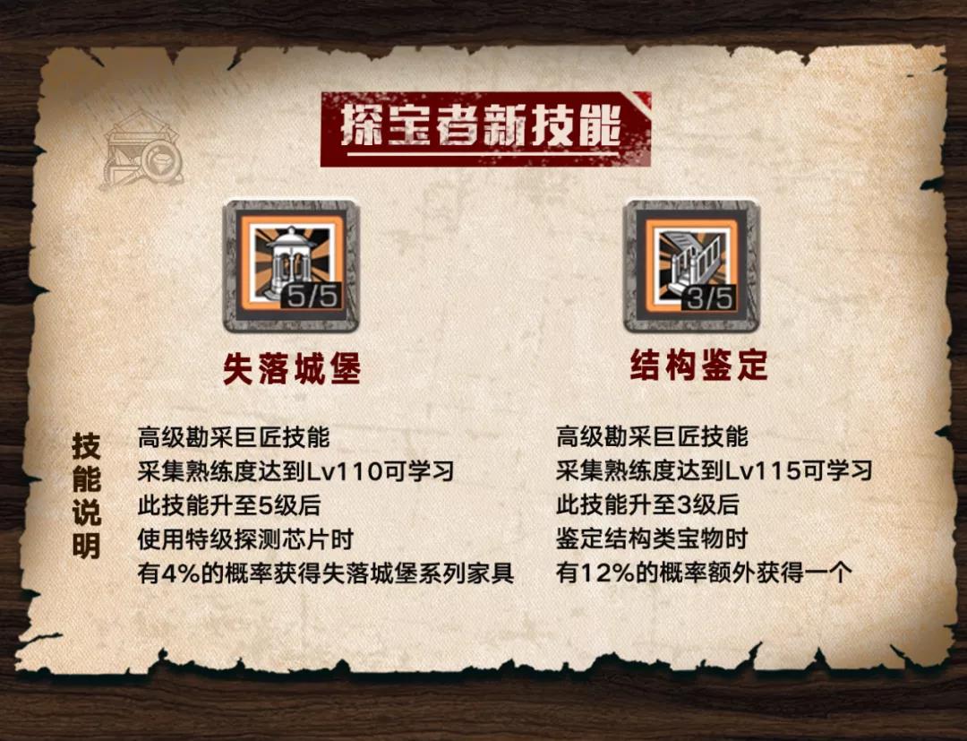 《明日之后》110级探宝者新技能一览