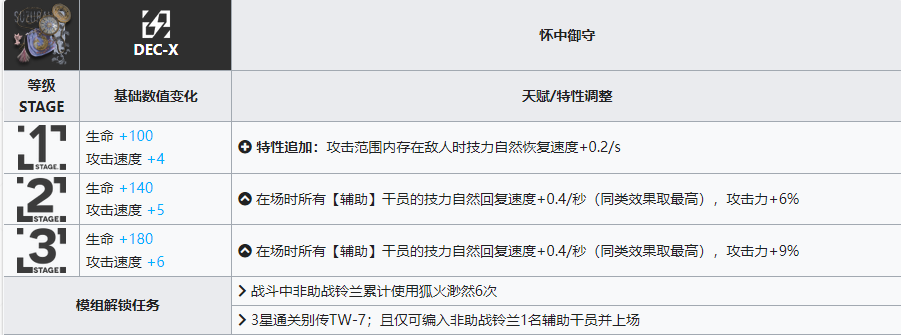 《明日方舟》铃兰升级模组攻略