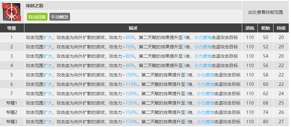 《明日方舟》莫斯提马升级模组攻略