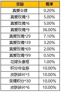 《王者荣耀》真爱令牌怎么获得