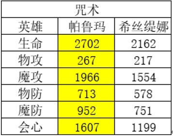 风色幻想命运传说节奏榜一览 2022角色强度节奏榜最新[多图]图片3