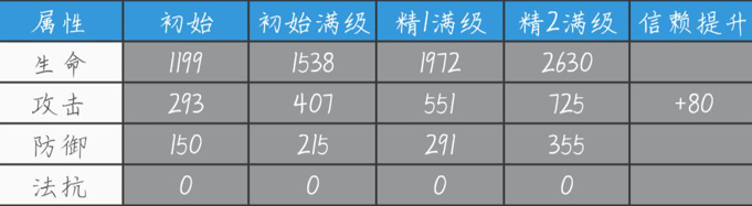 明日方舟群卫怎么选 明日方舟群卫选择推荐图1