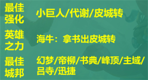 云顶之弈手游S9皮尔特沃夫阵容怎么搭配 S9皮尔特沃夫阵容攻略图9