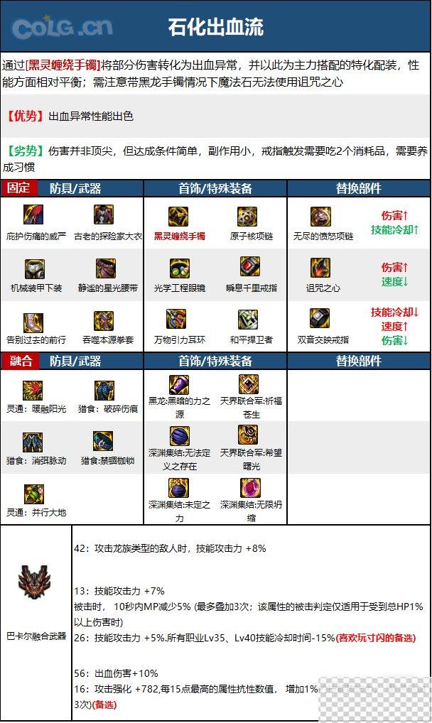 DNF15周年女散打毕业装备选择攻略分享图3