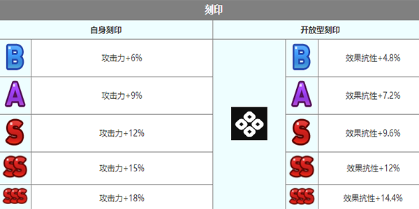 第七史诗岚角色怎么样 岚角色介绍图6