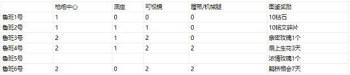 王者荣耀鲁班图鉴活动怎么玩图2