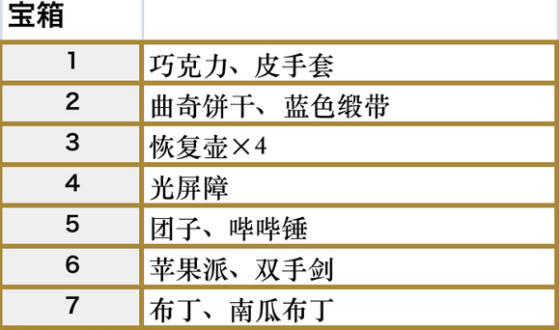 符文工房5贝尔法遗迹的宝箱在哪 符文工房5贝尔法遗迹的宝箱分享图2