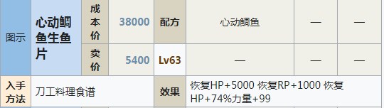 符文工房5心动鲷鱼生鱼片怎么做 符文工房5心动鲷鱼生鱼片制作方法分享图1