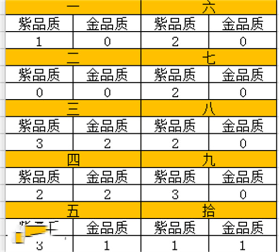 永劫无间幸运值真的有用吗图1