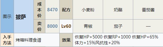 符文工房5披萨怎么做 符文工房5披萨制作方法分享图1