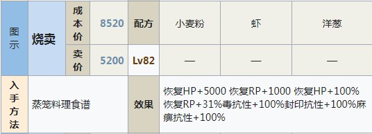 符文工房5烧卖怎么做 符文工房5烧卖制作方法分享图1