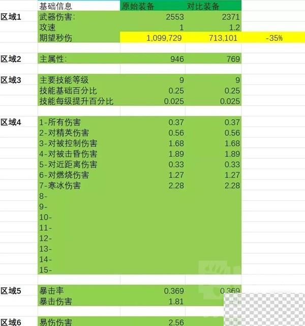 暗黑破坏神4法师伤害与边际效应计算表一览图16