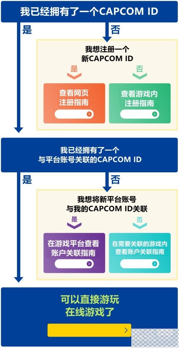 原始袭变关联卡普空ID方法攻略图3