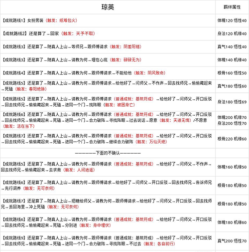 无极仙途问道成就怎么达成图4