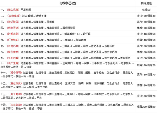 无极仙途问道成就怎么达成图5