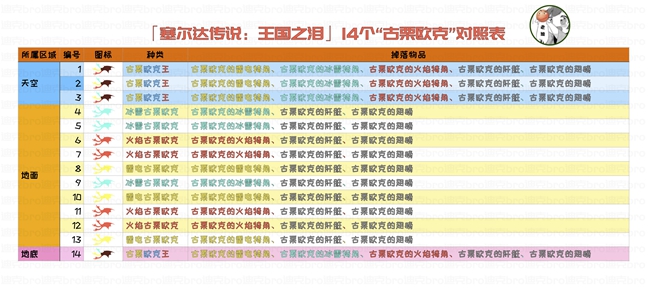 塞尔达传说王国之泪三头龙在哪图4