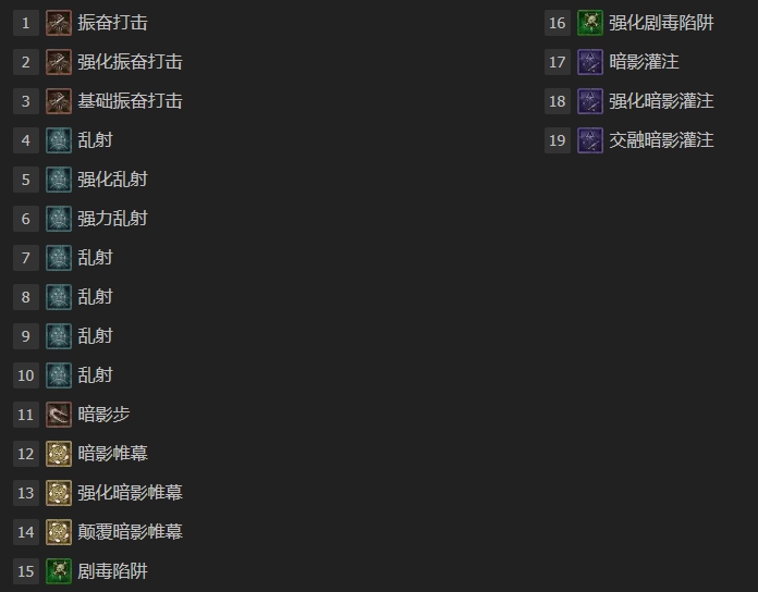 暗黑破坏神4新赛季乱射游侠升级指南图15