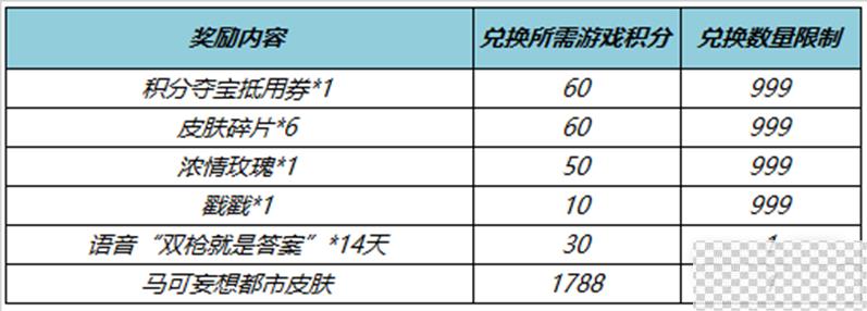 王者荣耀开启秘宝拿马可波罗皮肤活动一览图3