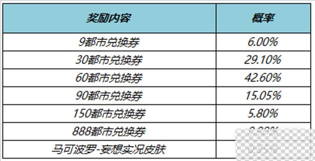 王者荣耀开启秘宝拿马可波罗皮肤活动一览图2