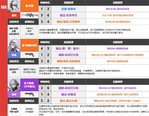 尘白禁区武器强度介绍 武器强度排行榜一览图1