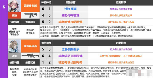 尘白禁区武器强度介绍 武器强度排行榜一览图4