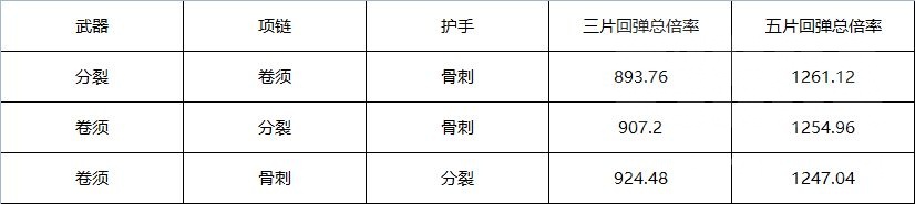 暗黑破坏神4第一赛季死灵法师牺牲骨矛bd攻略图2