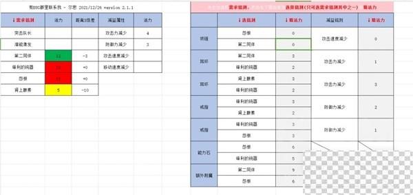 命运方舟鹰眼刻印省钱搭配指南分享图6