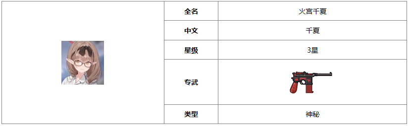 蔚蓝档案千夏温泉怎么样 千夏温泉角色介绍一览图1