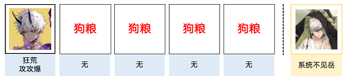 阴阳师山途漫漫阵容推荐攻略图1