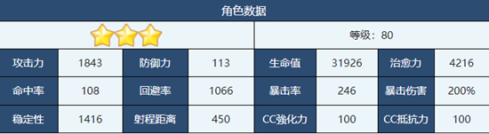 蔚蓝档案泉奈角色技能是什么 泉奈角色技能详细解析图5