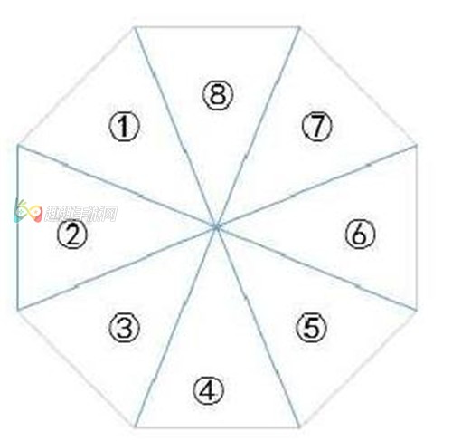 龙族幻想风间琉璃爆发阶段打法技巧图2