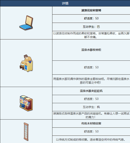 蔚蓝档案传统温泉浴场组合家具怎么获取 传统温泉浴场组合家具舒适度介绍图2