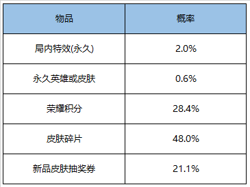 王者荣耀百步穿杨礼包多少抽能出特效图2