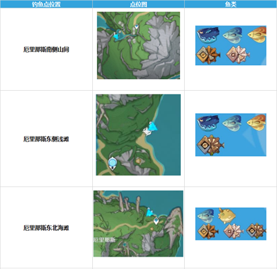 原神枫丹钓鱼点位置在哪图1