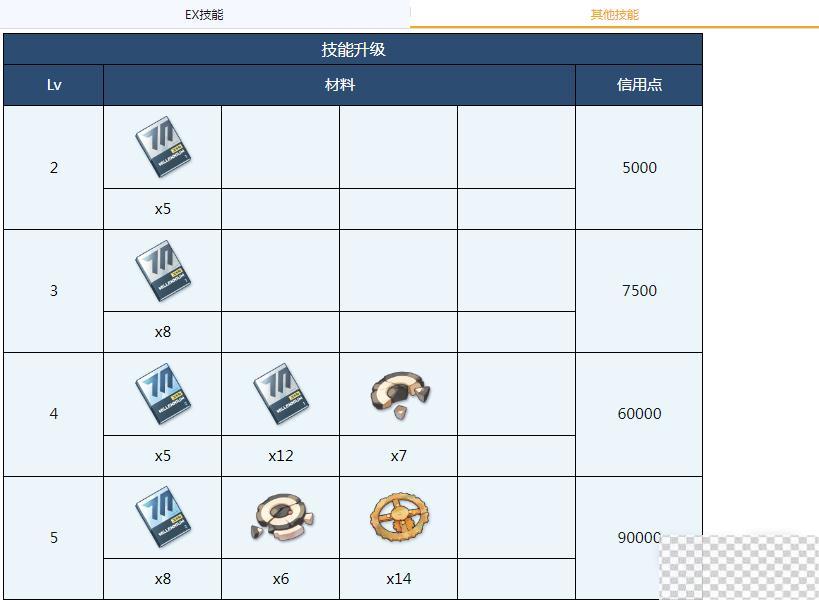 蔚蓝档案绿全材料需求介绍图3