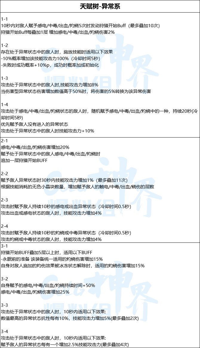 dnf神界天赋树系统全属性介绍图1