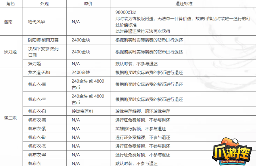 永劫无间哪些时装可以退图2