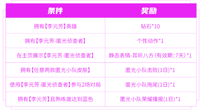 王者荣耀匿光小队收官活动有哪些 匿光小队收官活动一览图2