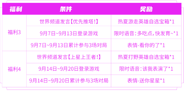 王者荣耀匿光小队收官活动有哪些 匿光小队收官活动一览图6