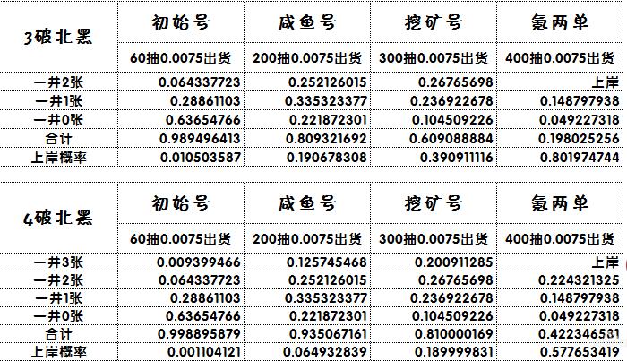 闪耀优俊少女北黑怎么获得 北黑获取方法图1