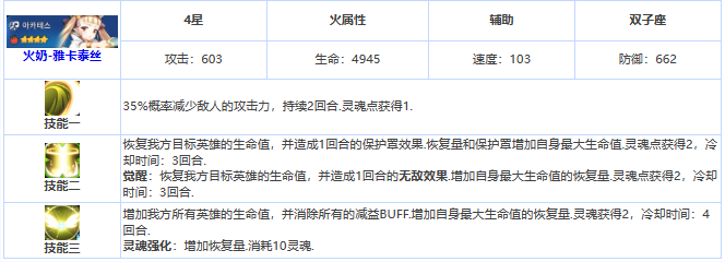 第七史诗雅卡泰丝怎么样 四星英雄雅卡泰丝介绍一览图2