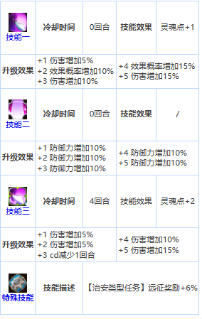 第七史诗雅卡泰丝怎么样 四星英雄雅卡泰丝介绍一览图3