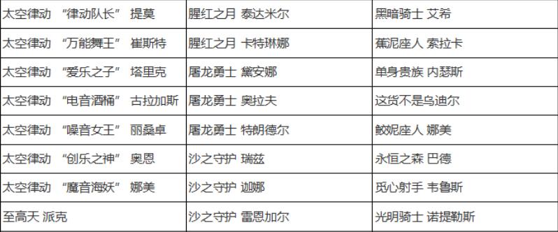 英雄联盟全场半价次数介绍图2