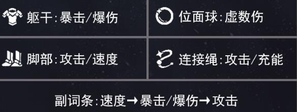 崩坏星穹铁道丹恒饮月遗器怎么选图3