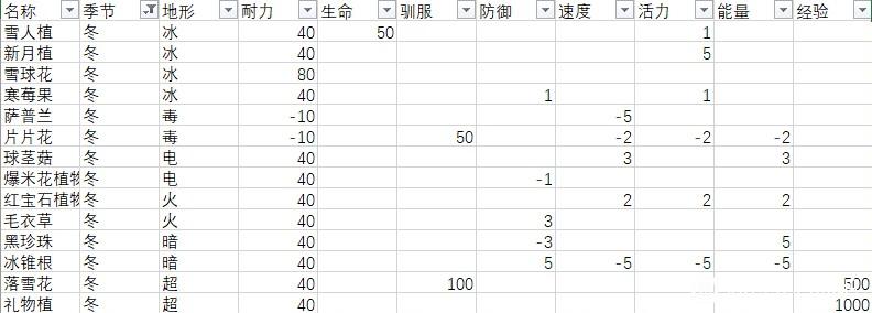 月光石岛全作物效果一览图4