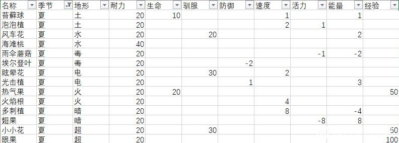 月光石岛全作物效果一览图2