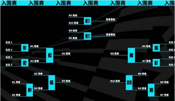 英雄联盟s13世界赛赛程介绍图1