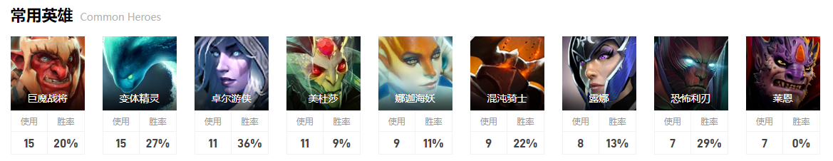 dota2ti12nouns战队成员介绍图2