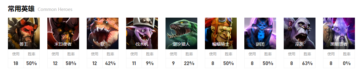 dota2ti12nouns战队成员介绍图6