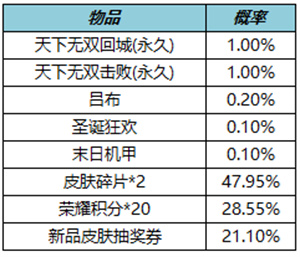 王者荣耀天下无双礼包概率公示图2